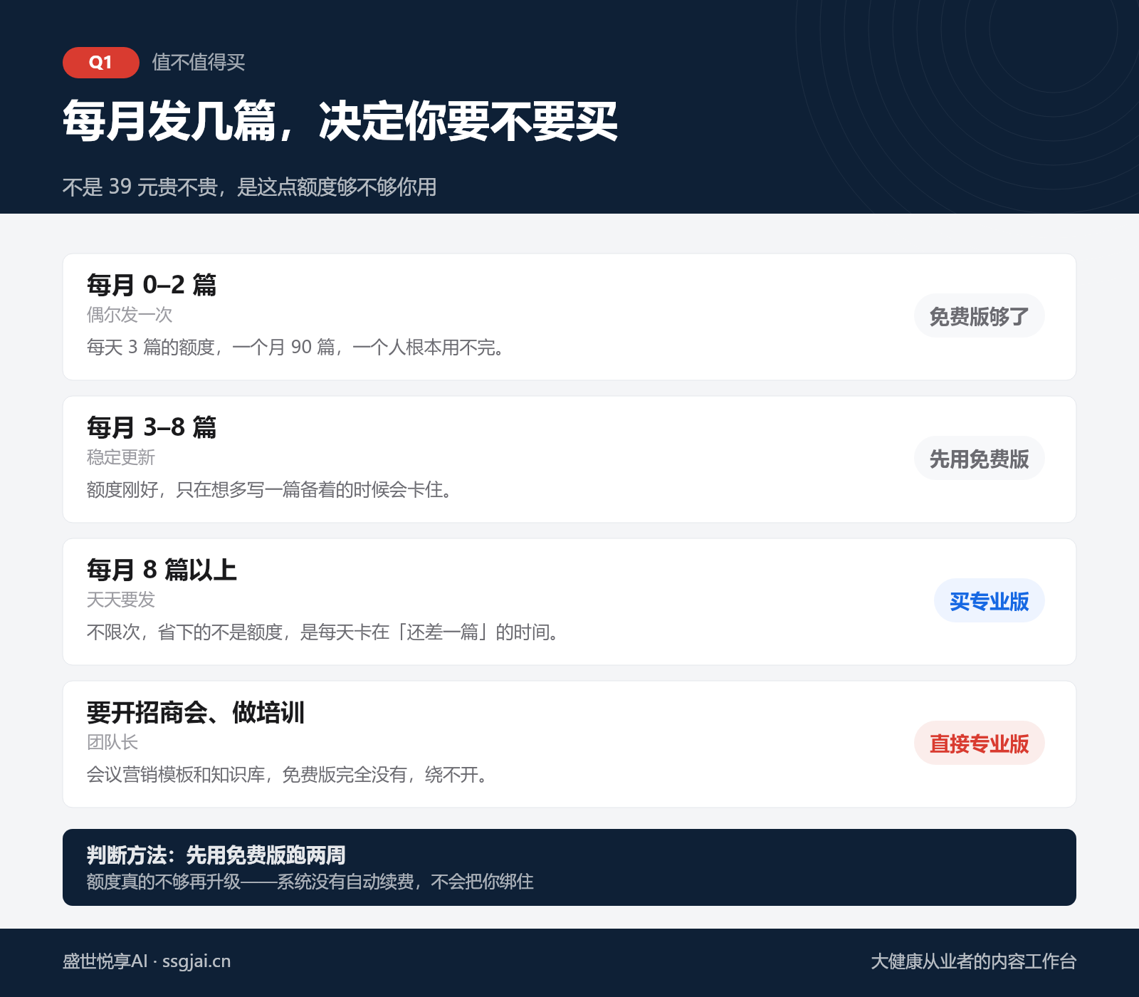按每月发布篇数判断要不要买