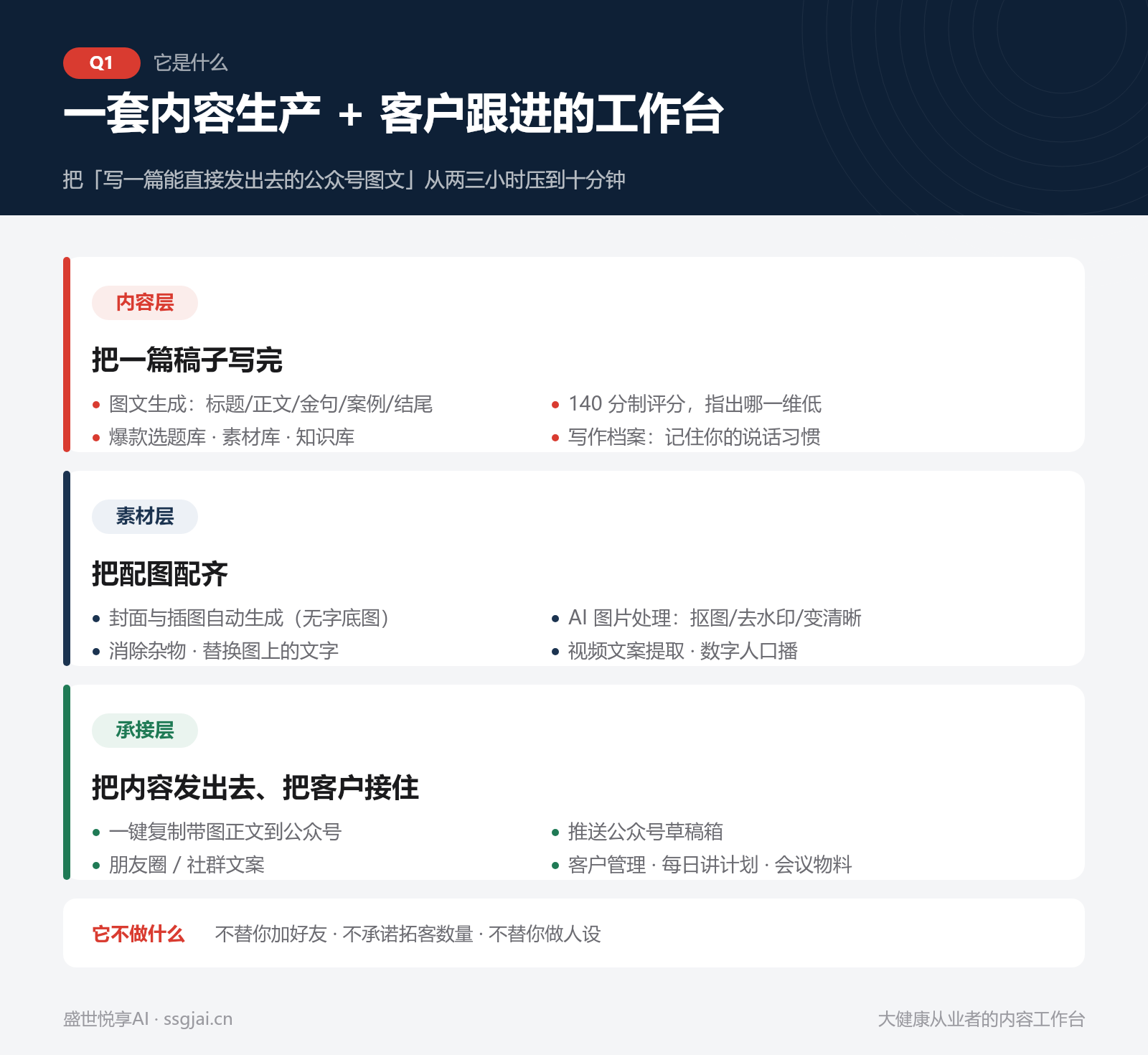 盛世悦享AI 的三层能力矩阵
