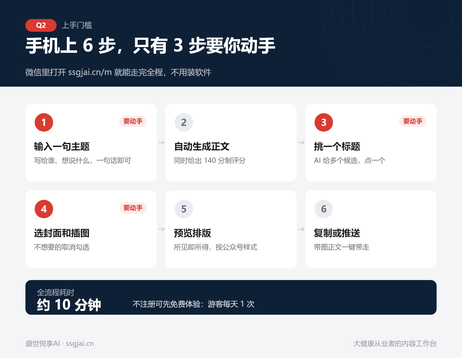 从一句主题到可以发布，一共 6 步