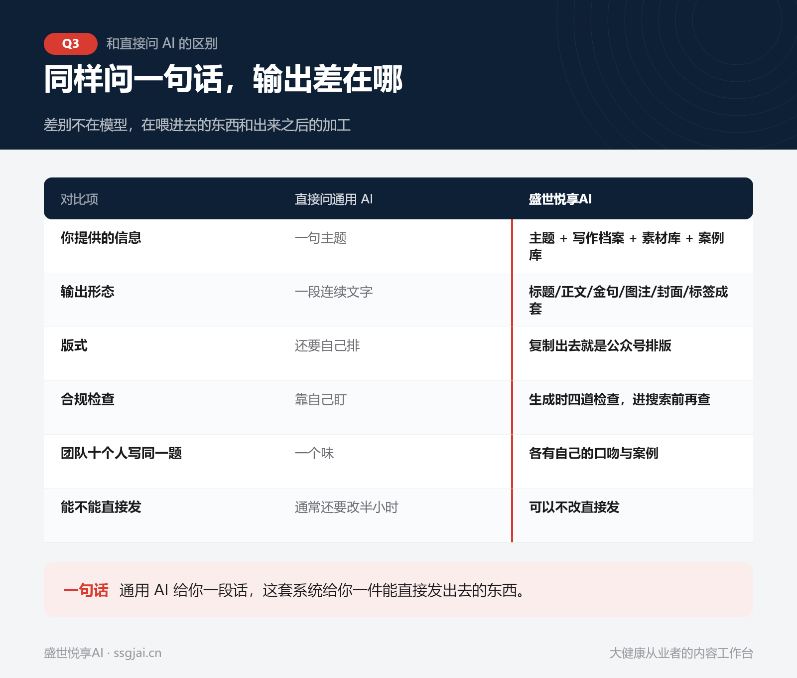 同样问一句话，输出差在哪