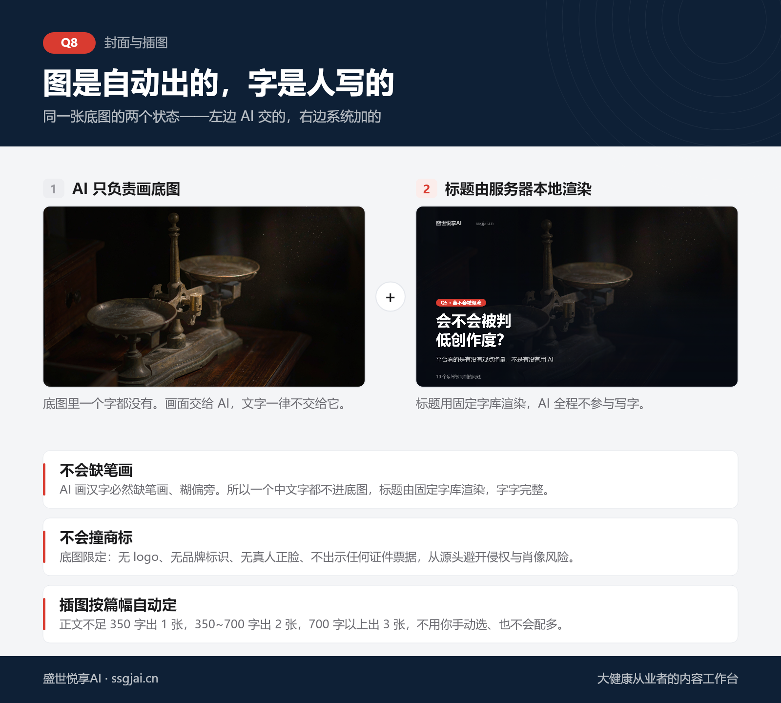 同一张底图的两个状态：左边 AI 交的无字底图，右边本地渲染出标题