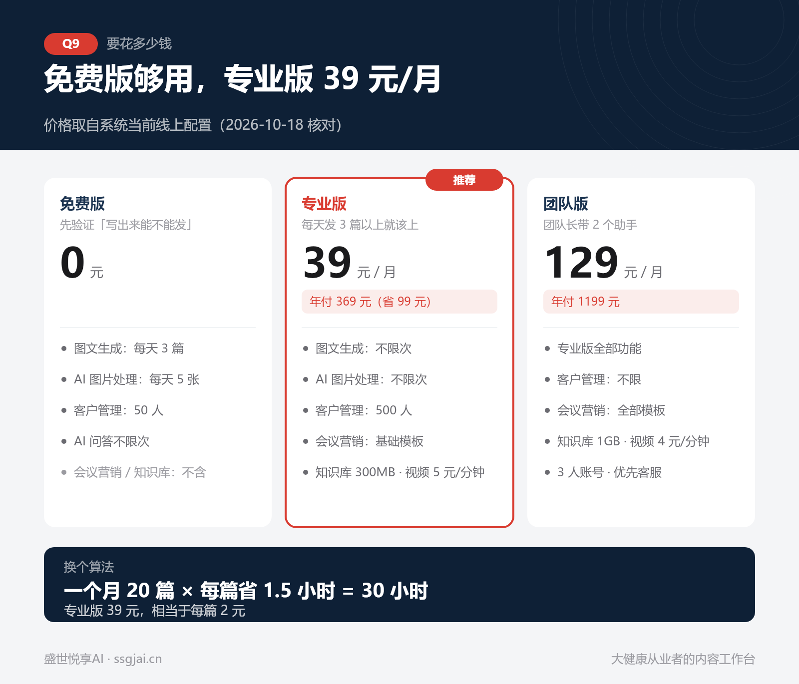 三个版本的差别（官方价格）